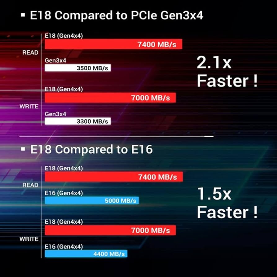 Amazon | Reletech P400 EVO M.2 SSD 最大7,000 MB/s PCIe Gen